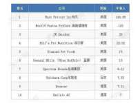 常州常裕商务信息咨询有限公司